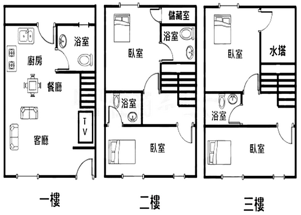 平鎮買屋。平鎮買房子。山子頂美透天。798萬.PNG