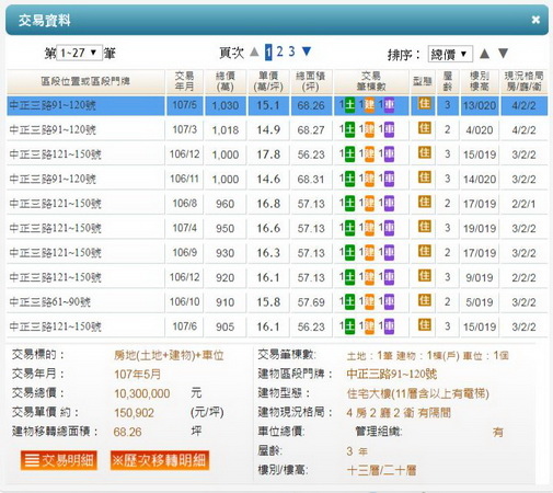 平鎮買屋。平鎮買房子。遠雄龍岡裝潢3房車。938萬