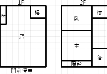 中壢買屋。中壢買房子。林森國小1+2樓店住。698萬