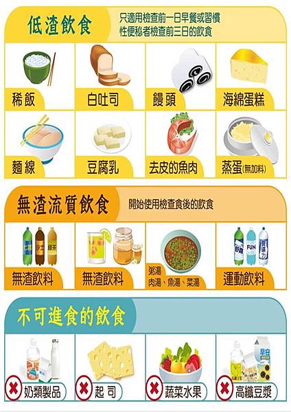 大腸鏡檢查 無痛麻醉需要嗎 健康護照health Passport Trust Tm 大腸鏡檢查 無痛麻醉需要嗎 健康護照health Passport Trust Tm
