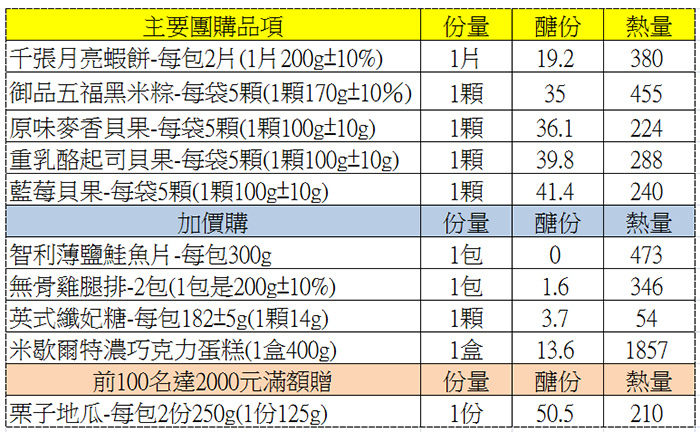 原味時代品項醣份熱量.jpg