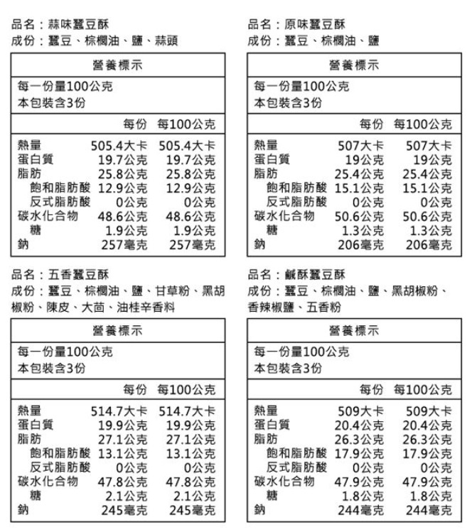 復刻版蠶豆酥營養標示.jpg