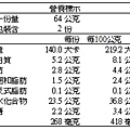 起士穀物包營養標示2.jpg