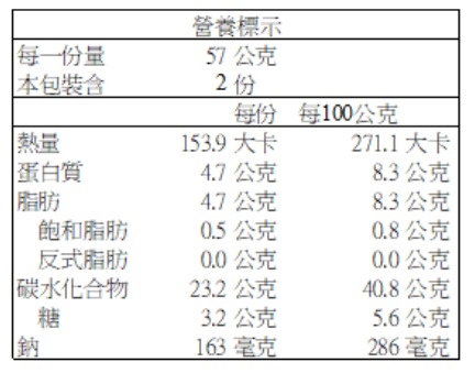 咖啡核桃穀物包營養標示.jpg