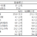 咖啡核桃穀物包營養標示.jpg