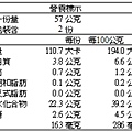 雙莓穀物包營養標示2.jpg