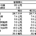 穀物吐司2.jpg