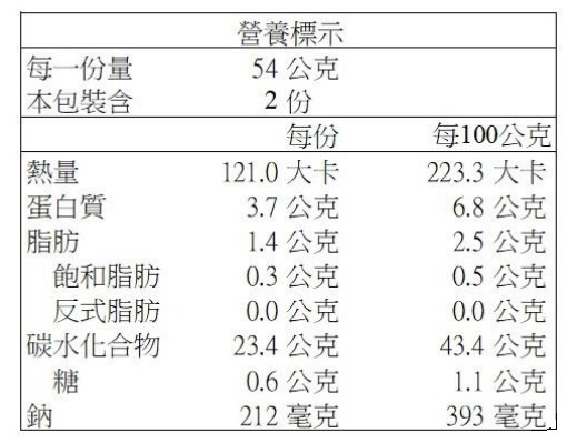 酸麵包營養標示2.jpg