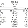酸麵包營養標示2.jpg