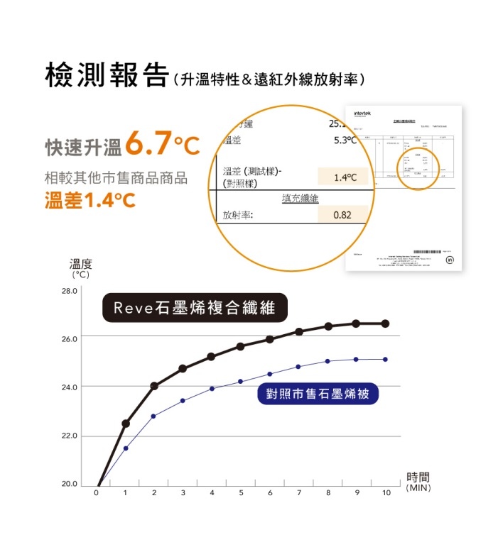 石墨烯檢測報告.jpg