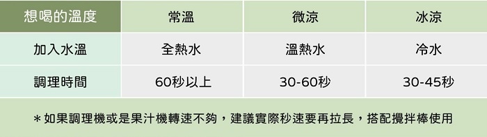 A系列超跑級調理機 A3500i & A2500i 詳細介紹