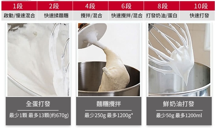 目前最喜歡的家用攪拌機推薦：KitchenAid 6QT升降