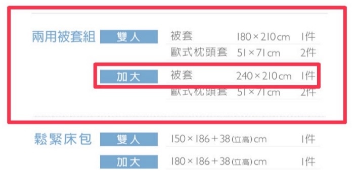 也太舒服太美了吧！WEDGWOOD天絲、長纖棉頂級寢具~最新