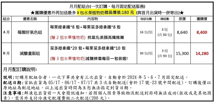 2024.4月超跑調理機&鮮凍包母親節特惠補貨團&易拉保鮮盒