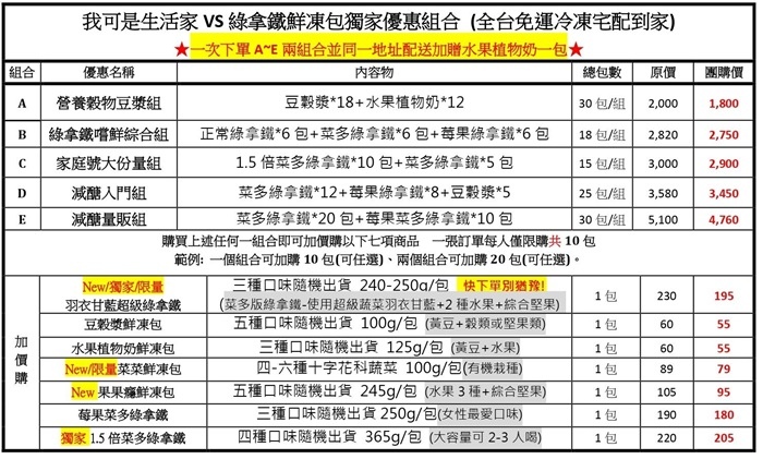 2024.4月超跑調理機&鮮凍包母親節特惠補貨團&易拉保鮮盒