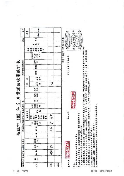 103上學期資源回收報表