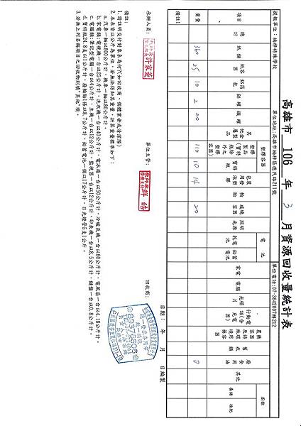 106.03月份資源回收報表.jpg