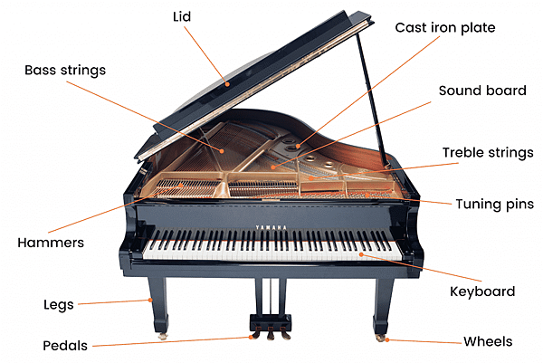 parts-of-the-piano-1024x683.png