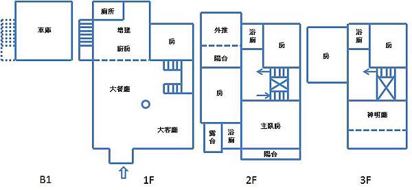 格局圖