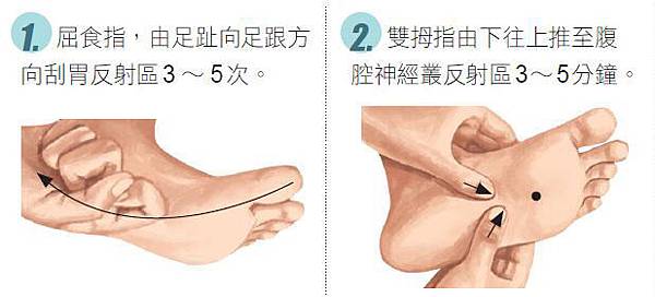 專治腸胃炎、胃潰瘍的腳部穴位按摩04