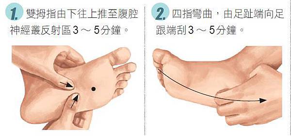 專治腸胃炎、胃潰瘍的腳部穴位按摩06