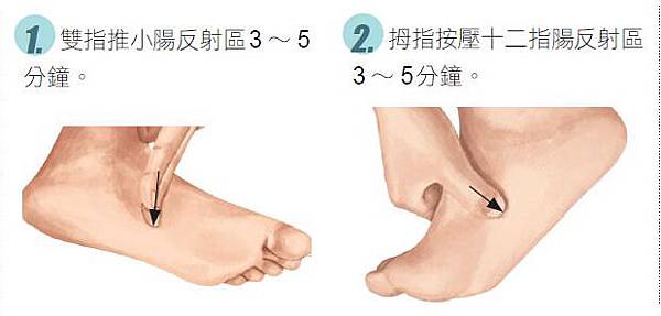 專治腸胃炎、胃潰瘍的腳部穴位按摩07