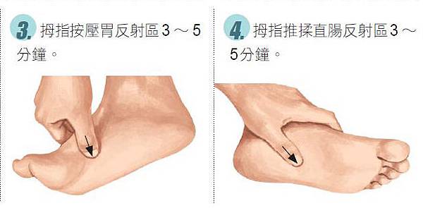 專治腸胃炎、胃潰瘍的腳部穴位按摩08