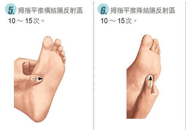 專治腸胃炎、胃潰瘍的腳部穴位按摩14