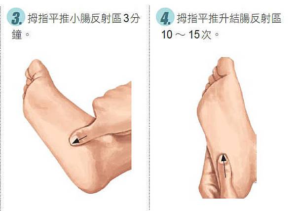 專治腸胃炎、胃潰瘍的腳部穴位按摩13