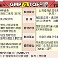 TQF 食品認證標章認識嗎？與GMP食品認證差異？2