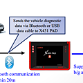 how to use dephi diagnostic tool