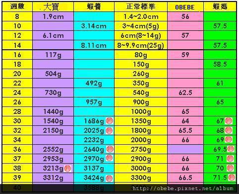 大寶體重表.jpg