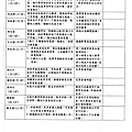 雪山村社區第三屆第二次區分所有權人會議紀錄 第3頁.jpg