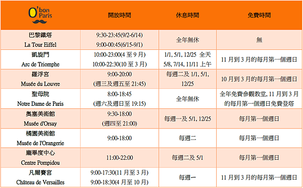 博物館開放時間