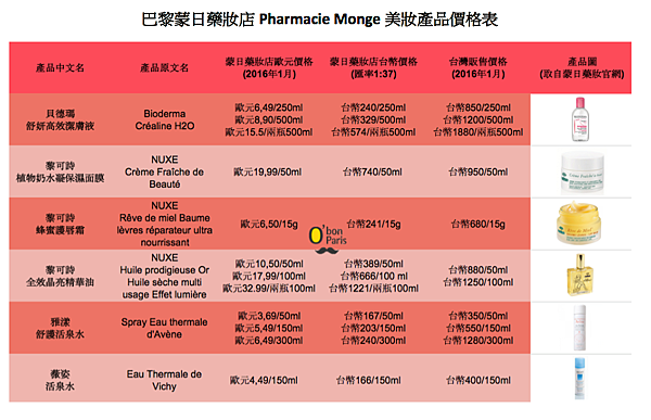 巴黎藥妝品價格