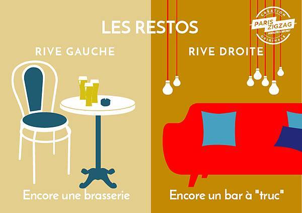 paris-zigzag-infographie-rive-gauche-versus-rive-droite-6