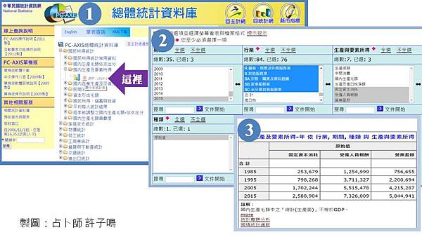 總體統計資料庫