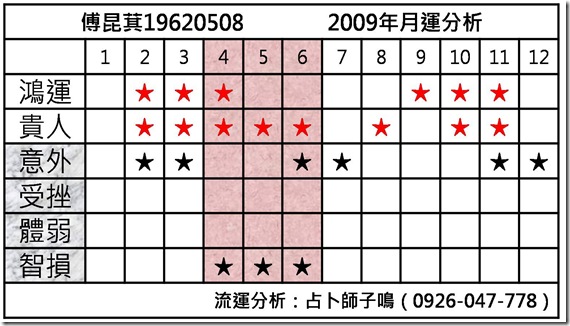 傅昆萁2009