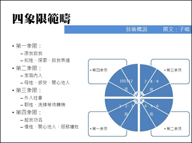 投影片2