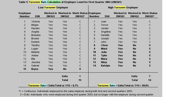 Turnover rate.bmp