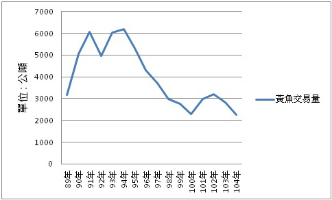 市場拍賣.jpg