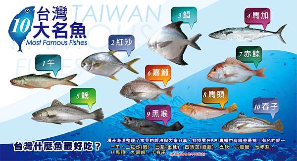 認識台灣傳統好魚 湧升海洋部落格 痞客邦