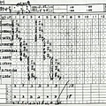1979年陳昭安18K三振記錄表.jpg