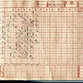 1964年美國第七艦隊對合庫比賽紀錄表二.jpg