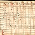 1964年美國第七艦隊對合庫比賽紀錄表一.jpg