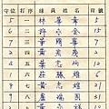 輔大攻守單.jpg