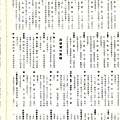 1962第四屆亞洲棒球大會手冊 (14).jpg