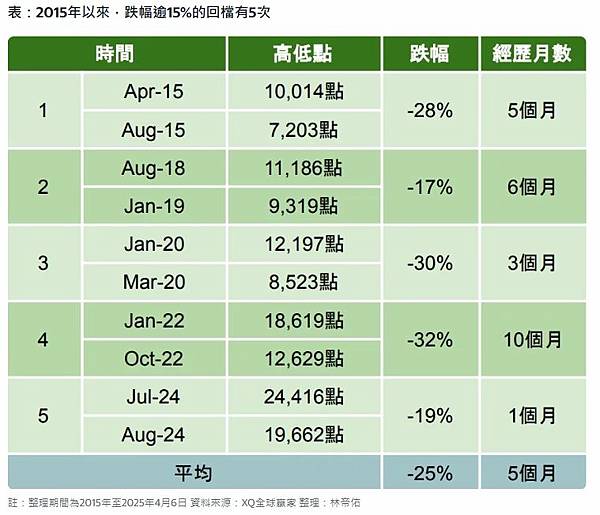 震盪來襲！市值型ETF加碼計畫可以這樣做！