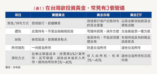 實體黃金、黃金存摺、黃金ETF...黃金投資3種管道比一比！