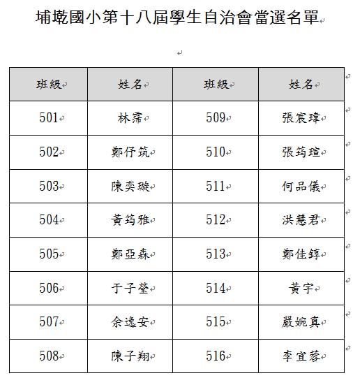 十八屆學治會當選名單